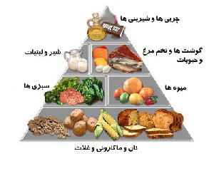 رژیم و تغذیه - رژیم درمانی