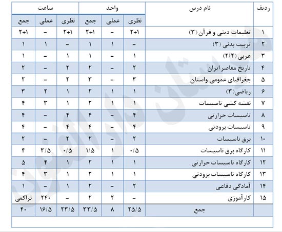 معرفی و آشنایی با رشته تأسیسات معرفی و آشنایی با رشته تأسیسات