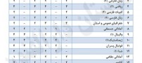 آشنایی بیشتر علاقمندان به رشته تحصیلی تربیت بدنی