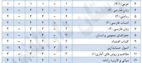 آشنایی با رشته تحصیلی حسابداری