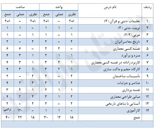 آشنایی با رشته تحصیلی نقشه کشی معماری آشنایی با رشته تحصیلی نقشه کشی معماری