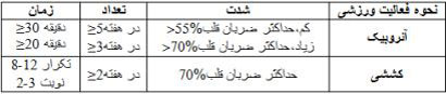 نسخه ورزشی برای بیماران آسمی