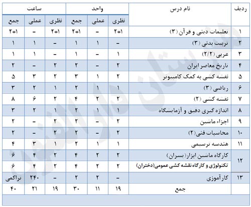 معرفی رشته تحصیلی نقشه کشی عمومی 