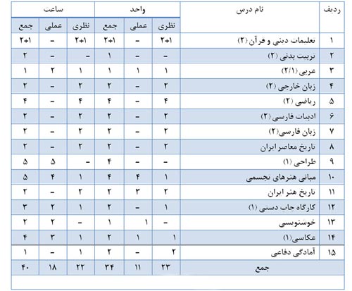 معرفی و آشنایی با رشته تحصیلی گرافیک