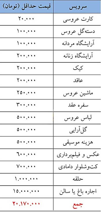 جدول هزینه های ازدواج برای جوانان
