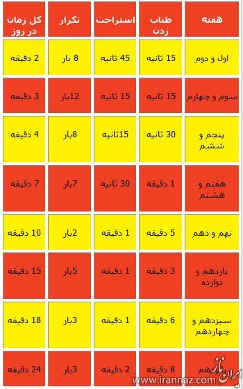 ورزشی مناسب برای چربی سوزی ورزشی مناسب برای چربی سوزی
