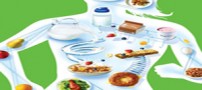 10 ماده خوراکی برای سوخت و ساز بدن