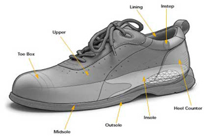 مهمترین خصوصیات کفش طبی