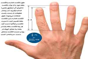 کف بینی به روش کاملا علمی