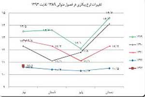 رکورد داران ایرانی در سال 93