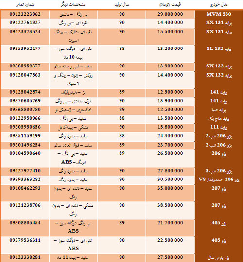 قیمت انواع خودرو در بازار24/04/88