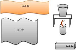 معمای جالب سوختن دو فتیله + جواب