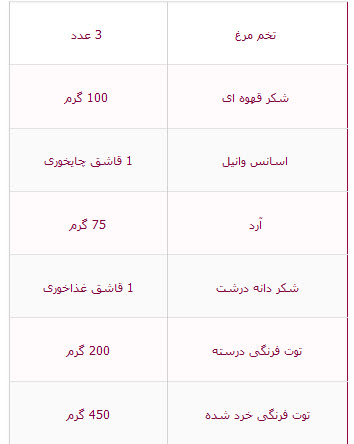 چگونه یک رولت توت فرنگی خوشمزه درست کنیم؟ چگونه یک رولت توت فرنگی خوشمزه درست کنیم؟
