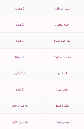 پیتزا سبز با ماهی را اینگونه درست کنید!!