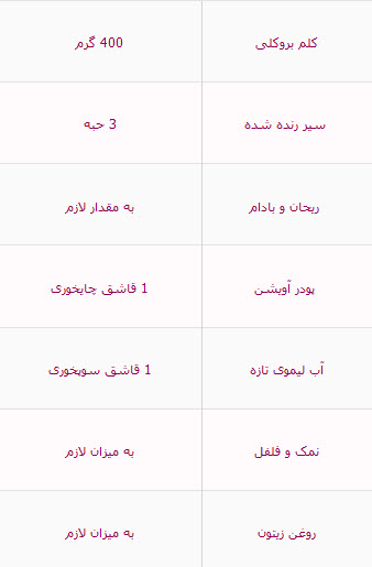 پیتزا سبز با ماهی را اینگونه درست کنید!!
