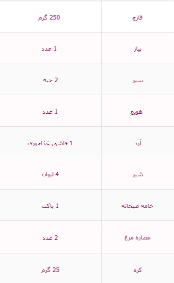 راز تهیه کردم سوپ شیر به سبک رستورانی راز تهیه کردم سوپ شیر به سبک رستورانی