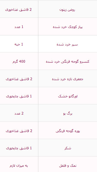 پاستا با سس مرغ بخورید تا چاق شوید پاستا با سس مرغ بخورید تا چاق شوید