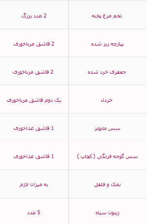 نحوه ی درست کردن تخم مرغ شکم پر