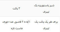 راز تهیه کردن ماست خانگی راز تهیه کردن ماست خانگی