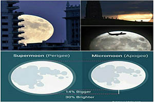 تصاویر بزرگترین حالت ماه یا سوپر مون در ایران و آمریکا