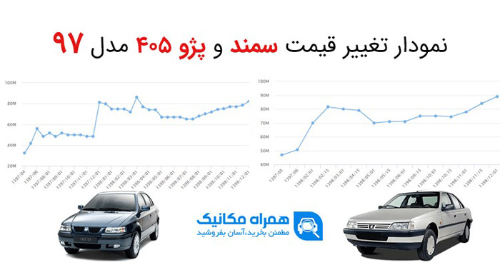 مقایسه تخصصی پژو 405 و سمند مقایسه تخصصی پژو 405 و سمند