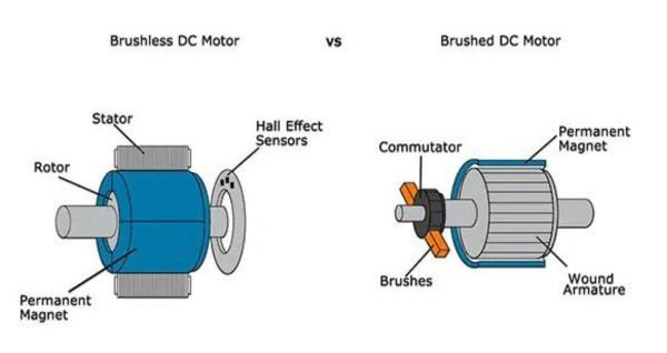 تفاوت موتورهای زغالی و بدون زغال در ابزار برقی