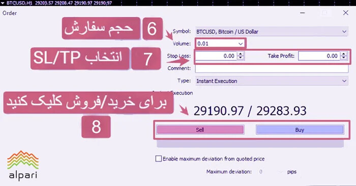 معامله بیت کوین در آلپاری