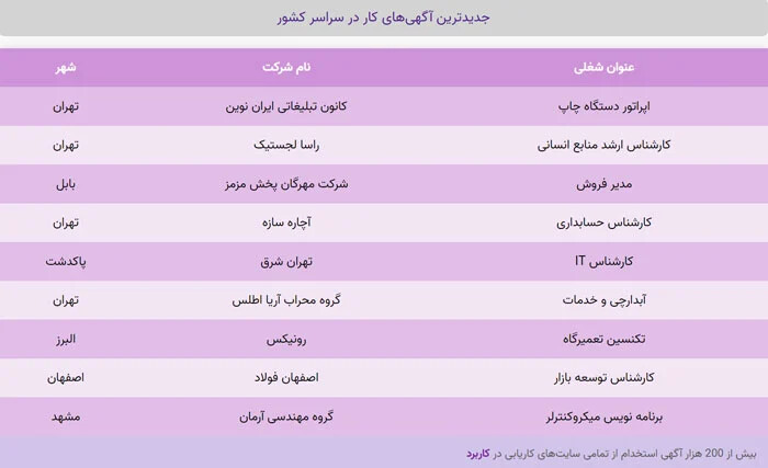 اگهی کار جدید