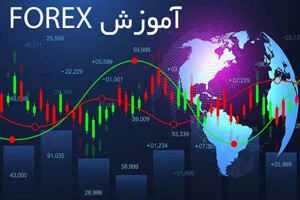 بهترین آموزشگاه فارکس در تهران + 5 آکادمی برتر