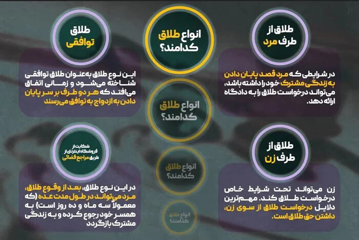 انواع طلاق کدامند؟