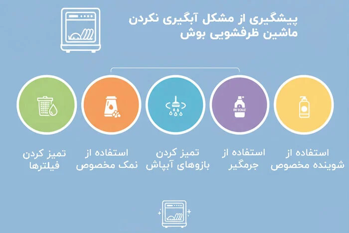 علت آبگیری نکردن