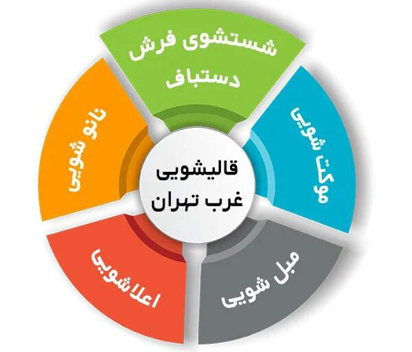 قیمت قالیشویی چطور تعیین می‌شود؟ این عوامل را بدانید