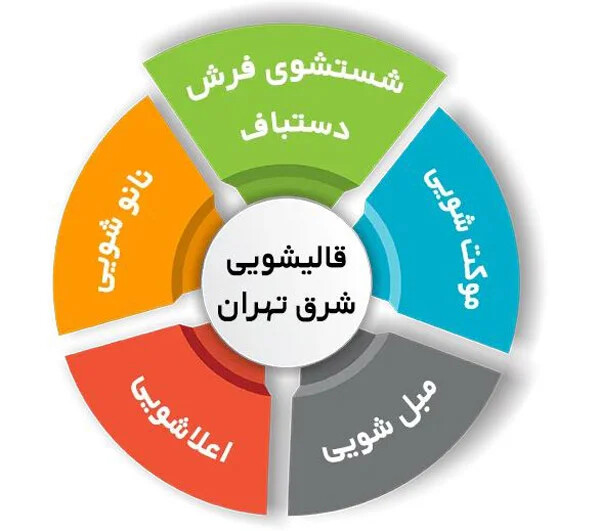 بهترین قالیشویی شرق تهران چه ویژگیهایی دارد؟