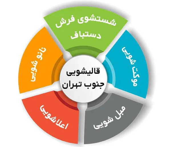 نکات مهمی که قالیشویی حرفهای را از بقیه جدا میکند