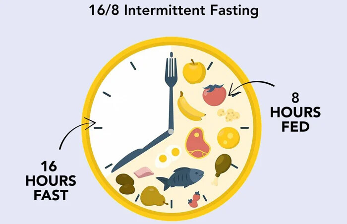 روزه‌داری متناوب (Intermittent Fasting)