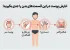 خارش پوست در این قسمت های بدن را جدی بگیرید!