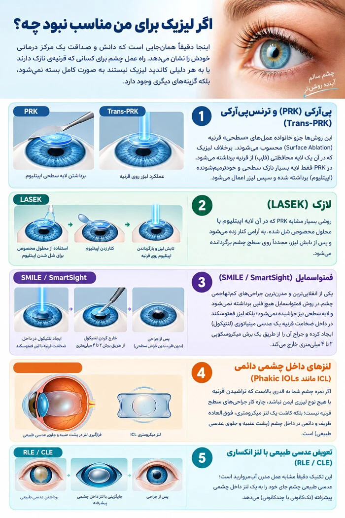 اگر لیزیک برای من مناسب نبود چه کاری انجام بدم؟