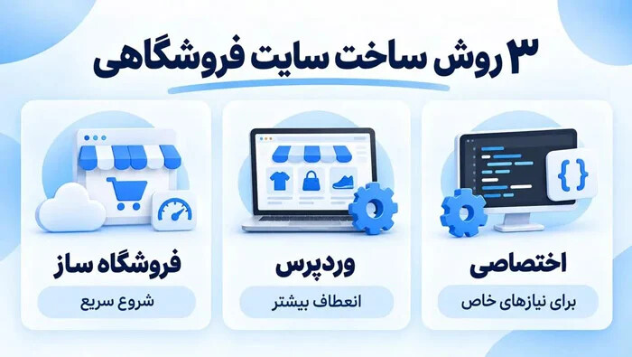 سه روش ساخت سایت فروشگاهی شامل فروشگاهساز، وردپرس و طراحی اختصاصی