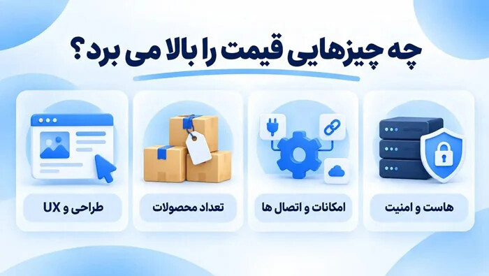 عوامل موثر بر هزینه طراحی سایت فروشگاهی؛ طراحی، محصولات، امکانات و هاست