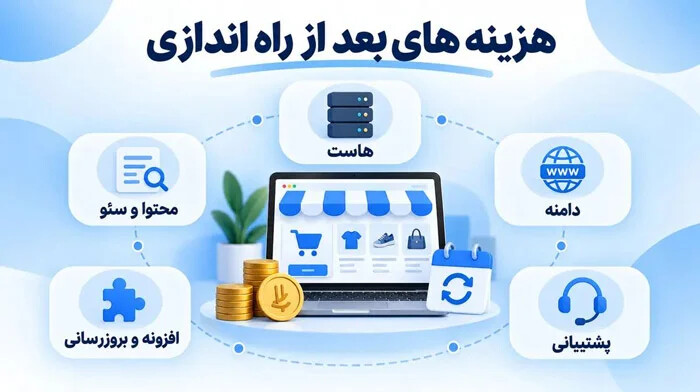 هزینههای بعد از راهاندازی فروشگاه اینترنتی شامل هاست، دامنه، پشتیبانی و سئو
