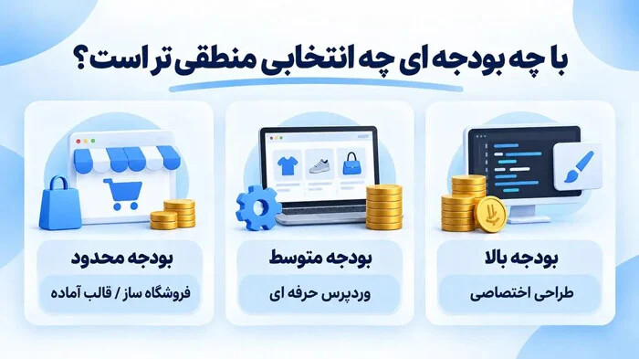انتخاب روش ساخت سایت فروشگاهی بر اساس بودجه محدود، متوسط و بالا
