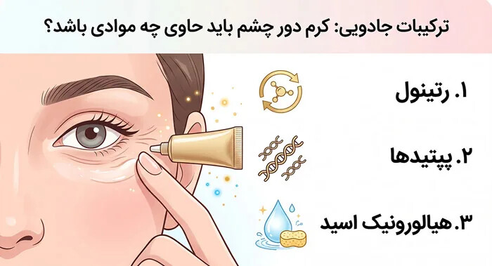 ترکیبات جادویی: کرم دور چشم باید حاوی چه موادی باشد؟