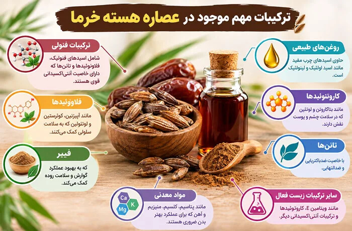 ترکیبات مهم موجود در عصاره هسته خرما