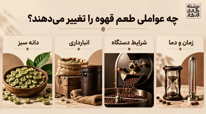 متغیرهای مؤثر بر ثبات طعم قهوه