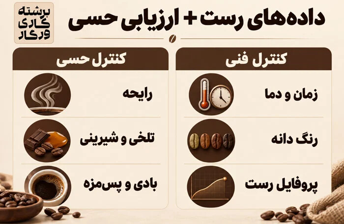 داده های رست و ارزیابی حسی