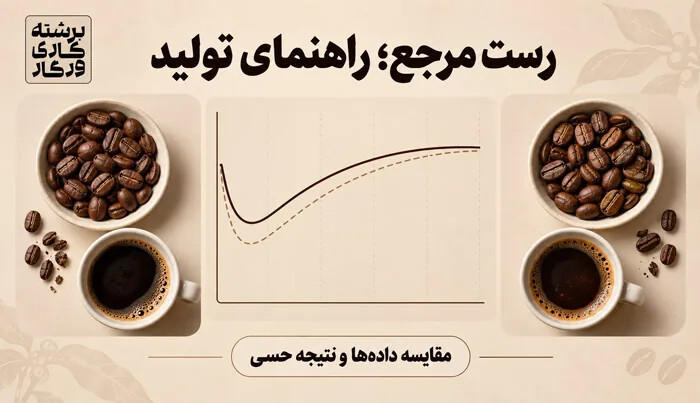 مقایسه داده ها و نتیجه حسی قهوه