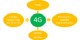 فناوری 4G چیست؟