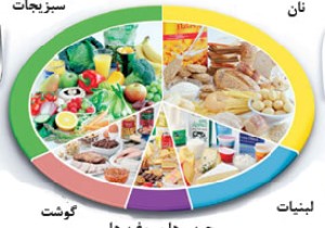 ویژگیهای یك رژیم خوب چیست؟