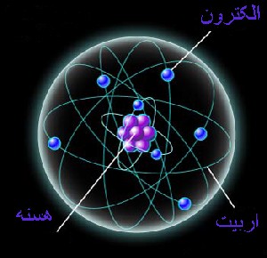 کوچکترین حافظه رایانهای جهان
