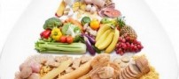 هشدار بدن برای کمبود مواد غذایی